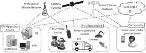 Read more about the article Crisis Mapping and Data Analysis: Using Technology to Inform Emergency Response Strategies