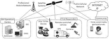 Read more about the article Crisis Mapping and Data Analysis: Using Technology to Inform Emergency Response Strategies
